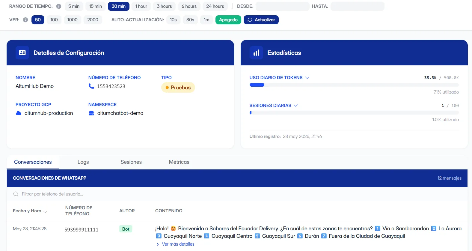 Panel de control y métricas de uso